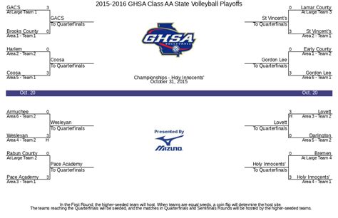 ghsa volleyball brackets|ga volleyball playoffs.